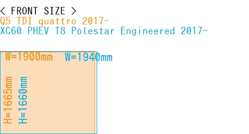 #Q5 TDI quattro 2017- + XC60 PHEV T8 Polestar Engineered 2017-